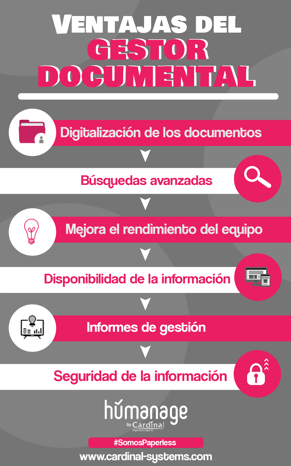 Beneficios De La Gestión Documental En Una Empresa 6896