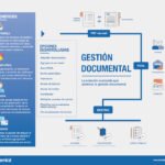 Gestiona documentos desde tu correo electrónico