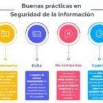 Herramientas de seguridad documental para proteger tus datos