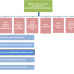 Importancia del responsable de gestión documental en una auditoría