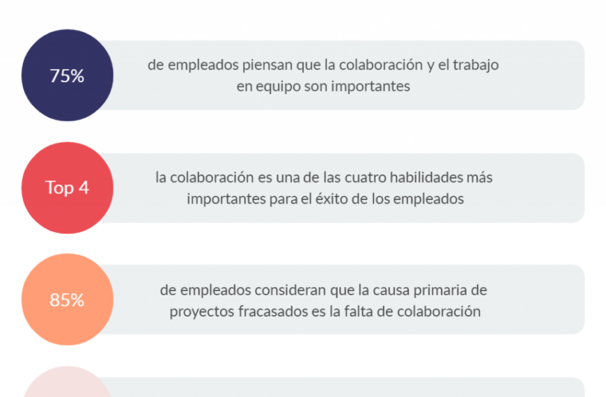 La clave para una colaboración efectiva en la edición de documentos