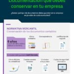 La duración recomendada para conservar documentos antes de eliminarlos