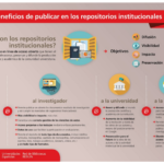 La importancia de los repositorios en la gestión de información