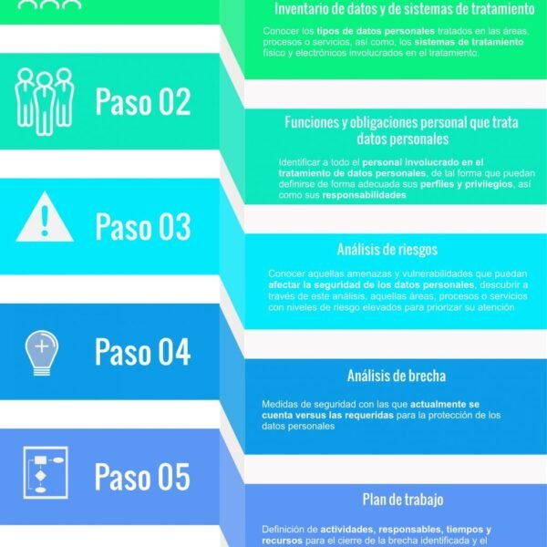 Medidas de seguridad para proteger documentos de amenazas externas