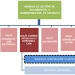 Métodos de clasificación en la gestión documental: ¿Cuáles se usan?