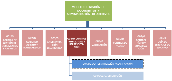 Métodos de clasificación en la gestión documental: ¿Cuáles se usan?