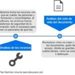 Pasos para implementar un sistema eficiente de gestión documental