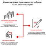 Plazo legal de conservación de documentos: todo lo que debes saber