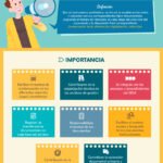 Programa de retención documental: pasos y mejores prácticas