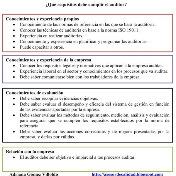 Requisitos legales para documentos en auditoría: lo que debes saber