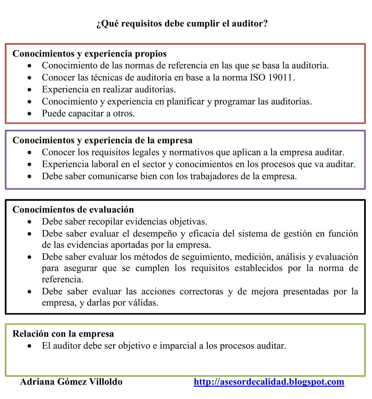 Requisitos legales para documentos en auditoría: lo que debes saber