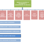 Requisitos legales para gestión documental automatizada